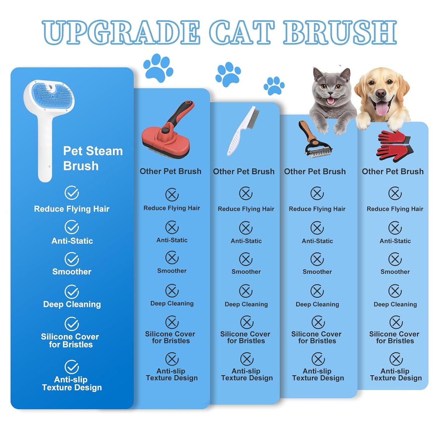 Pet Steam Brush for Dog & Cat - 3-in-1 Steam Grooming Brush for Shedding & Hair Removal - Self Cleaning Spray Comb with Mist for Long Haired Pets - Includes 1*Waterless Shampoo, Blue