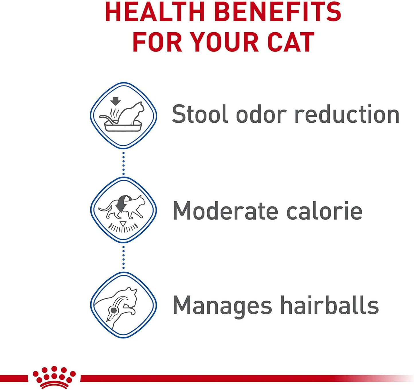 Royal Canin Indoor Adult Dry Cat Food, 15 lb bag
