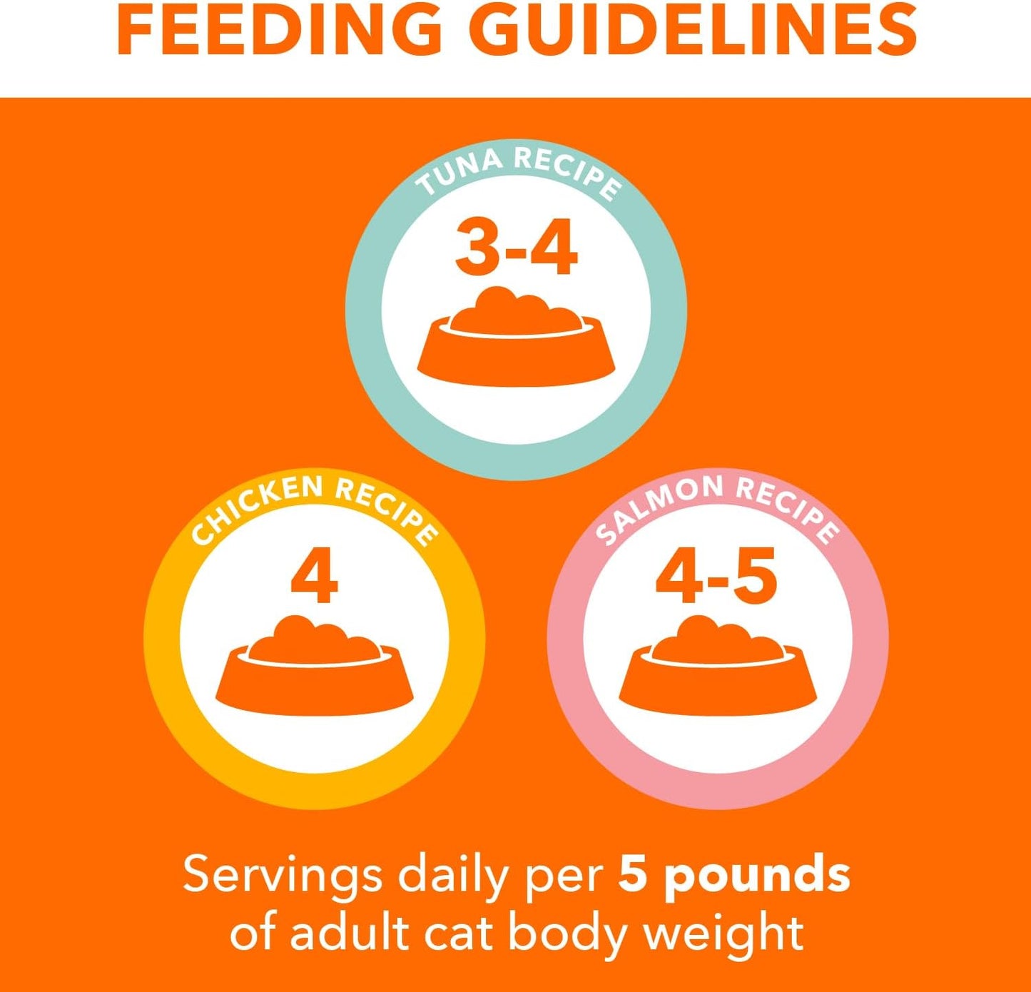 IAMS Perfect Portions Adult Wet Cat Food Cuts in Gravy, Chicken, Tuna, and Salmon Recipe Variety Pack, 2.6 oz. Easy Peel Twin-Pack Trays (24 Count, 48 Servings)