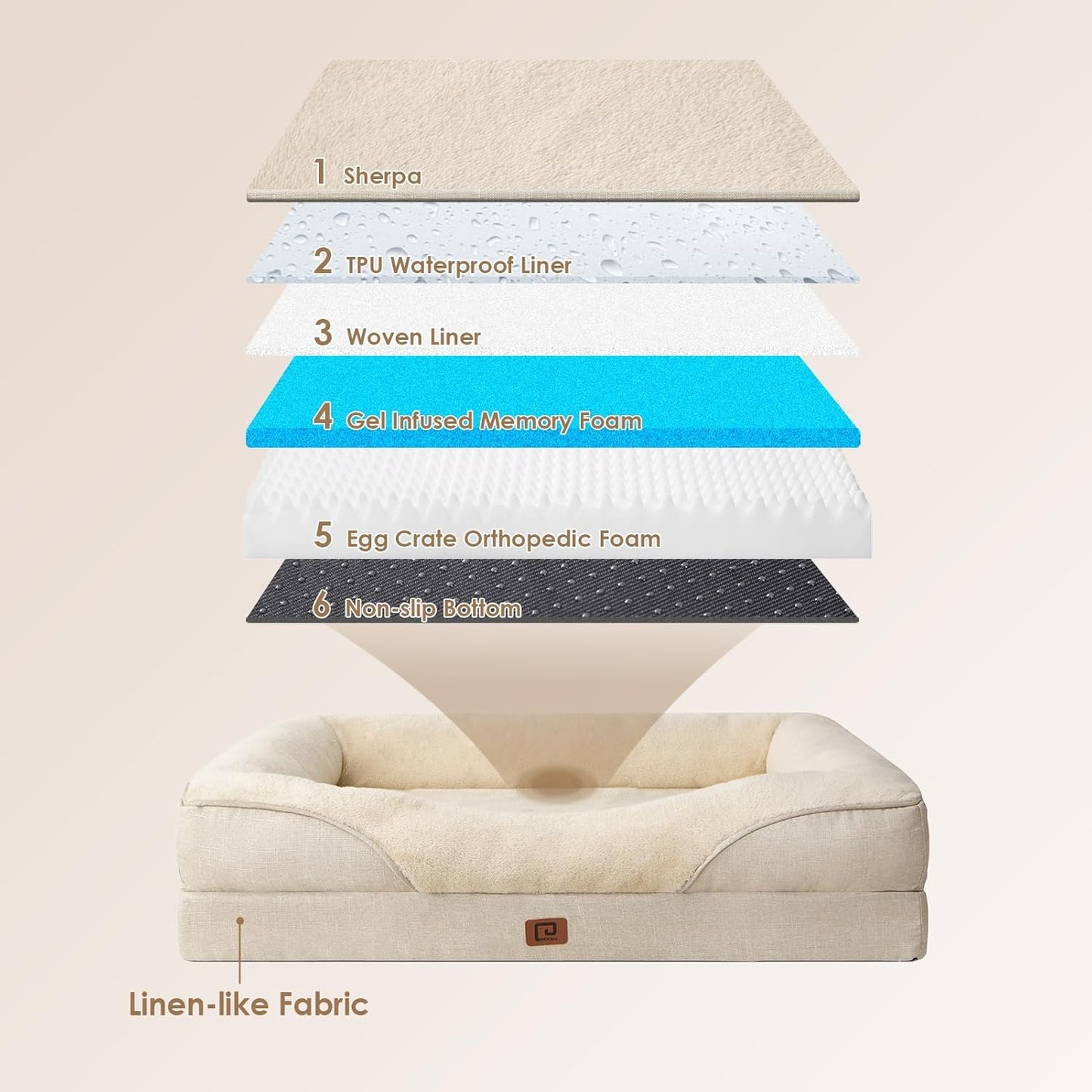 EHEYCIGA Memory Foam Dog Bed for Large Sized, Orthopedic Dog Sofa with Sides and Waterproof Liner, Washable Bolster Pet Bed Couch with Removable Cover, 36x27x7 Inch, Beige