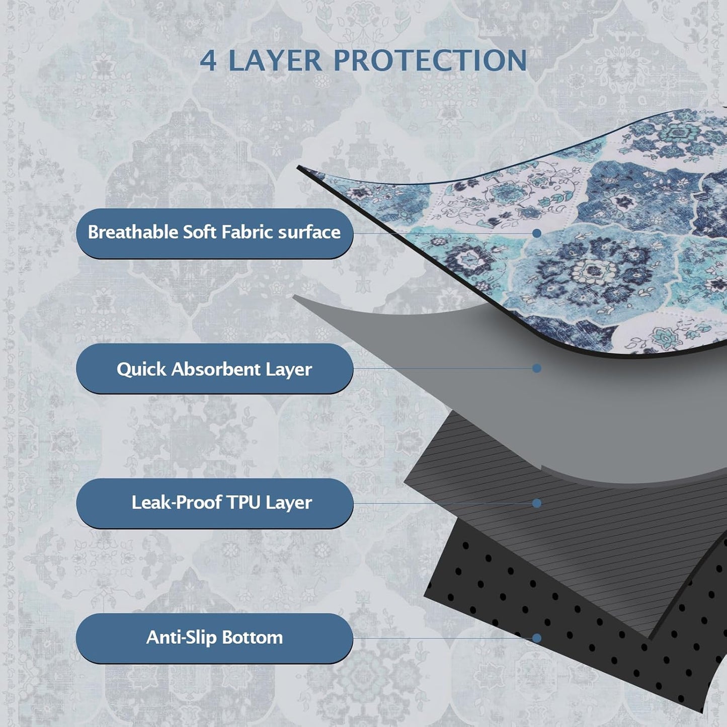 IEUUMLER Washable Pee Pads for Dogs, 2 Pack Reusable Non-Slip Grip, Super Absorbent Waterproof Puppy Pads for Potty Training, Playpen, Crate, Whelping Box EU011 (Blue, 36" x 24")