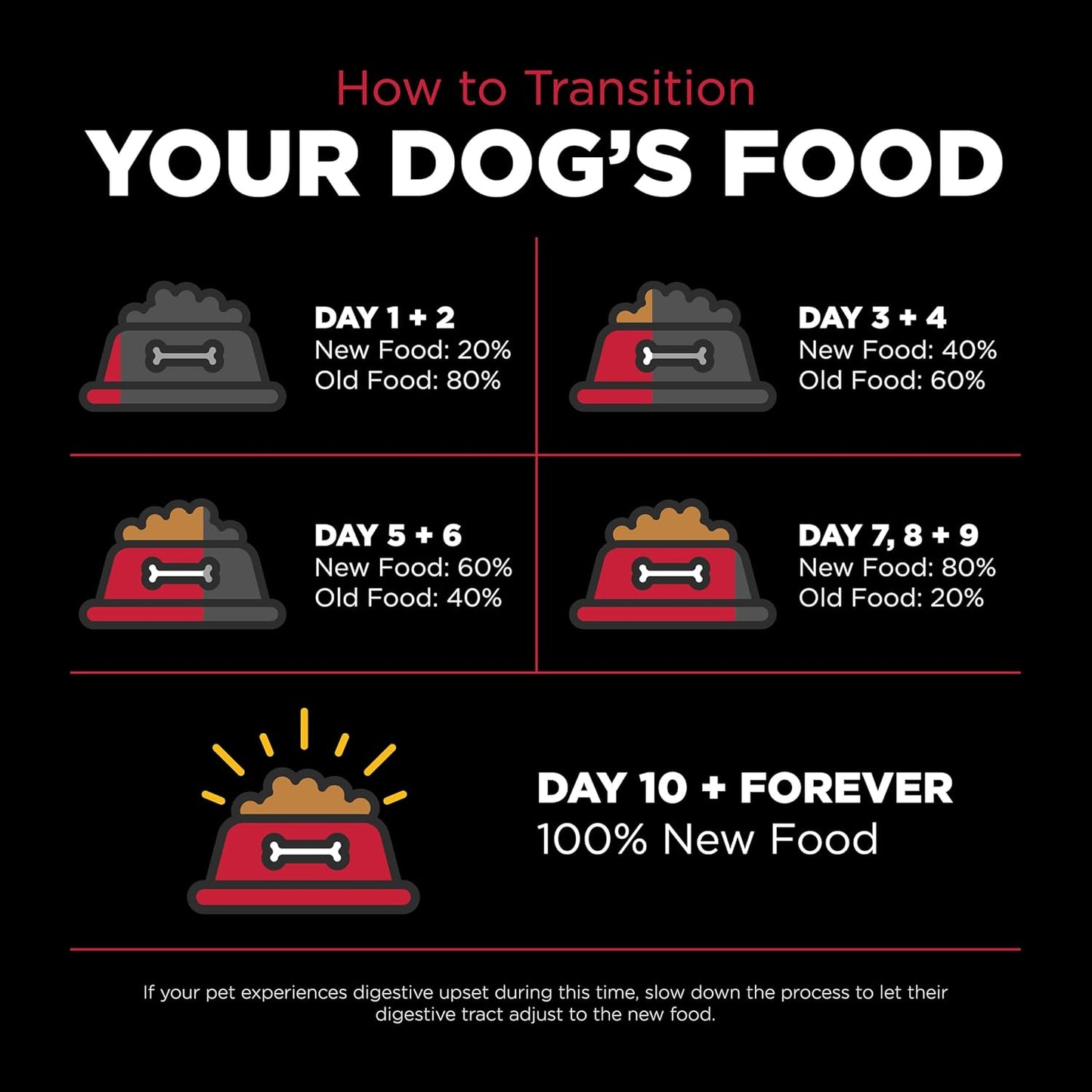 Go! Solutions Skin + Coat Care, Dry Dog Food, Lamb Recipe with Grains, 3.5 lb Bag