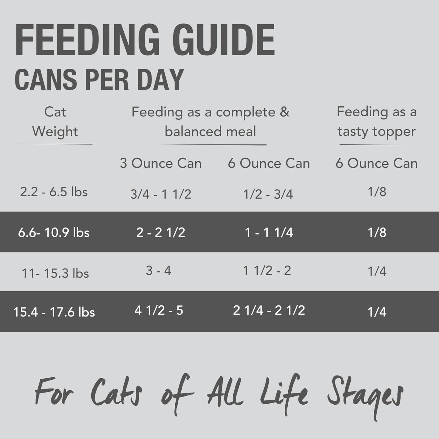 Feline Natural New Zealand Canned Catfood Wet Food, High-Meat, Low-Carb, & Grain Free Cat Food Wet, Chicken & Lamb Feast, 3 oz, Pack of 24
