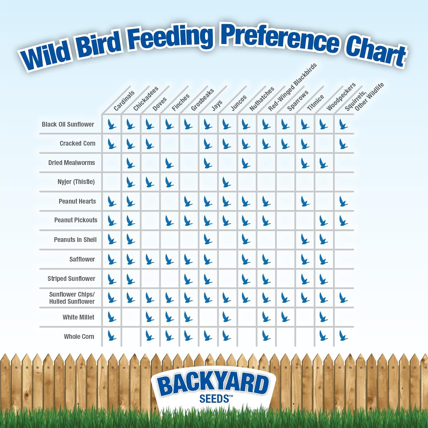 Backyard Seeds Finch Frenzy Wild Bird Seed Mix - for Small Songbirds - Attracts Goldfinches, House Finches, Purple Finches & More (20 Pounds)