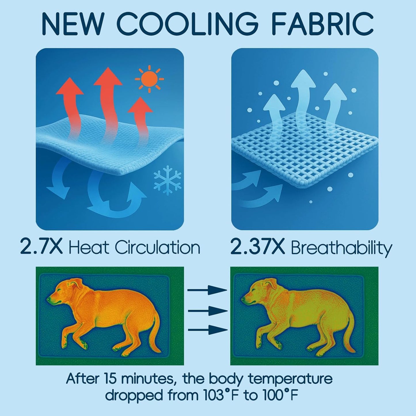 Cooling Pad for Large Dog,Instant Pet Cool Mat,Comfortable Cool Pet Mat for Cat.Portable Dog Bed for Summer. Suitable for Outdoor Summer Crate Pad.Long Time Cooling.Animal(Size-XL 23.6 * 35.4in)