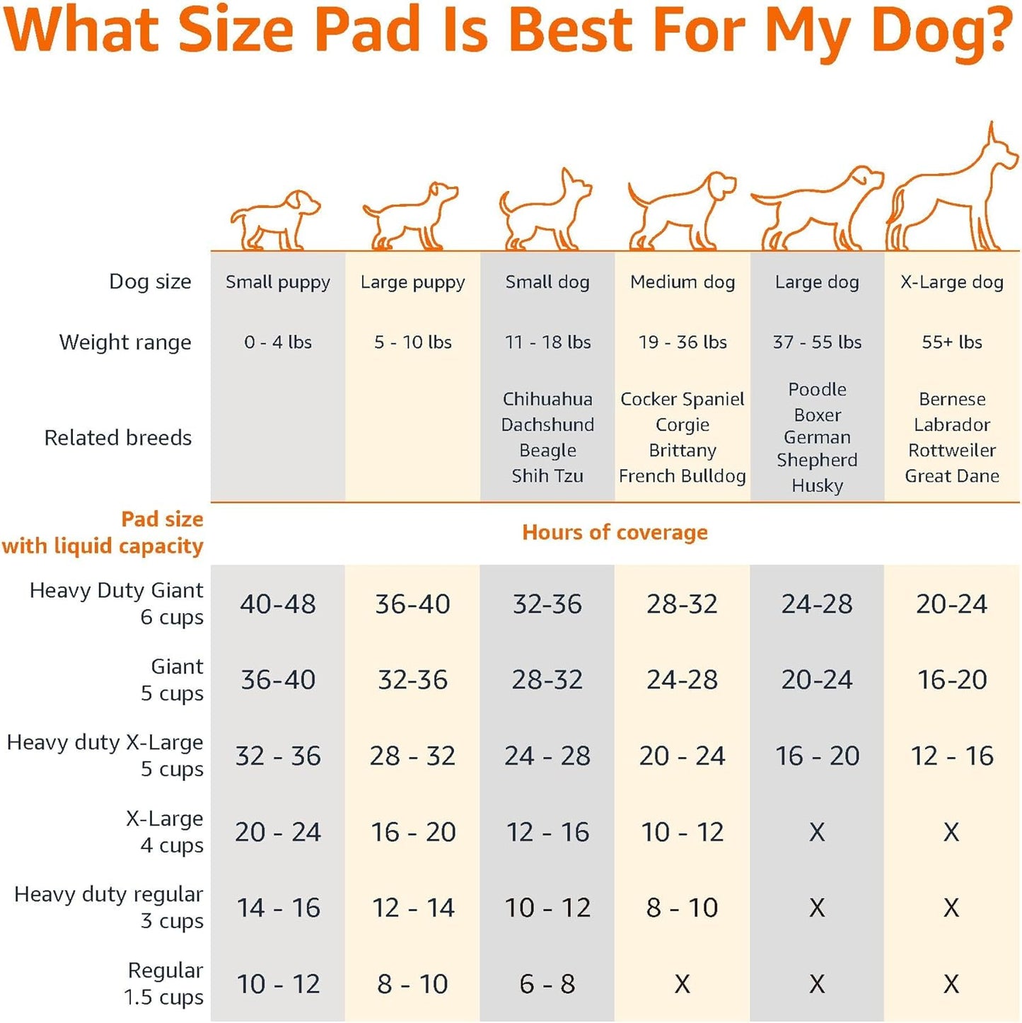 Amazon Basics Heavy Duty Dog and Puppy Pee Pads, 5-Layer Leak-Proof Ultra Absorbent, Quick-Dry Surface, Potty Training, Regular (24x23"), 50 Count, Blue & White
