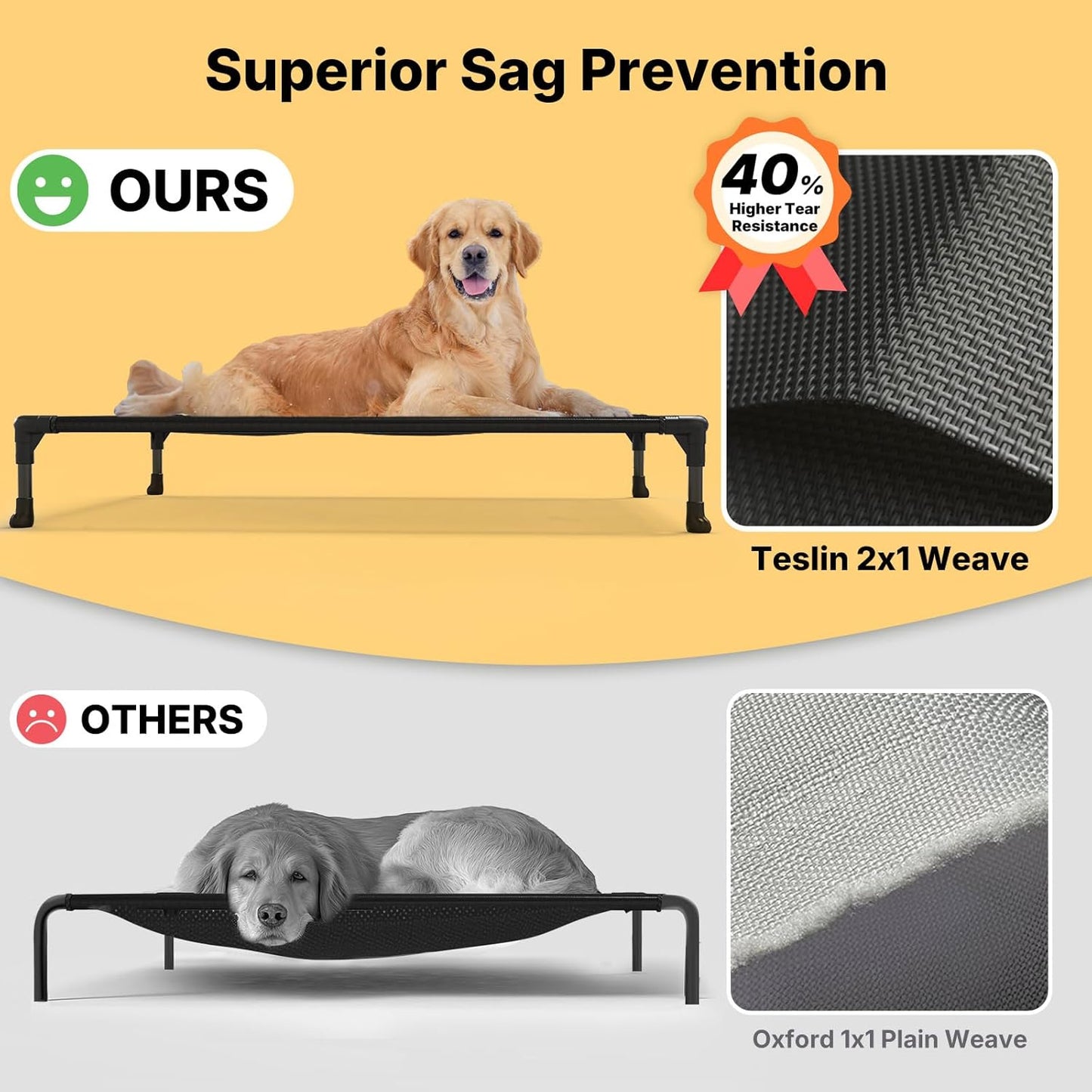 Veehoo Outdoor Elevated Dog Cot Bed, Cooling Raised Pet Bed for Large Dogs, Washable Breathable Mesh Hammock Bed with No-Slip Feet, Indestructible Ground Off Training Platform Cot, 53"x37"
