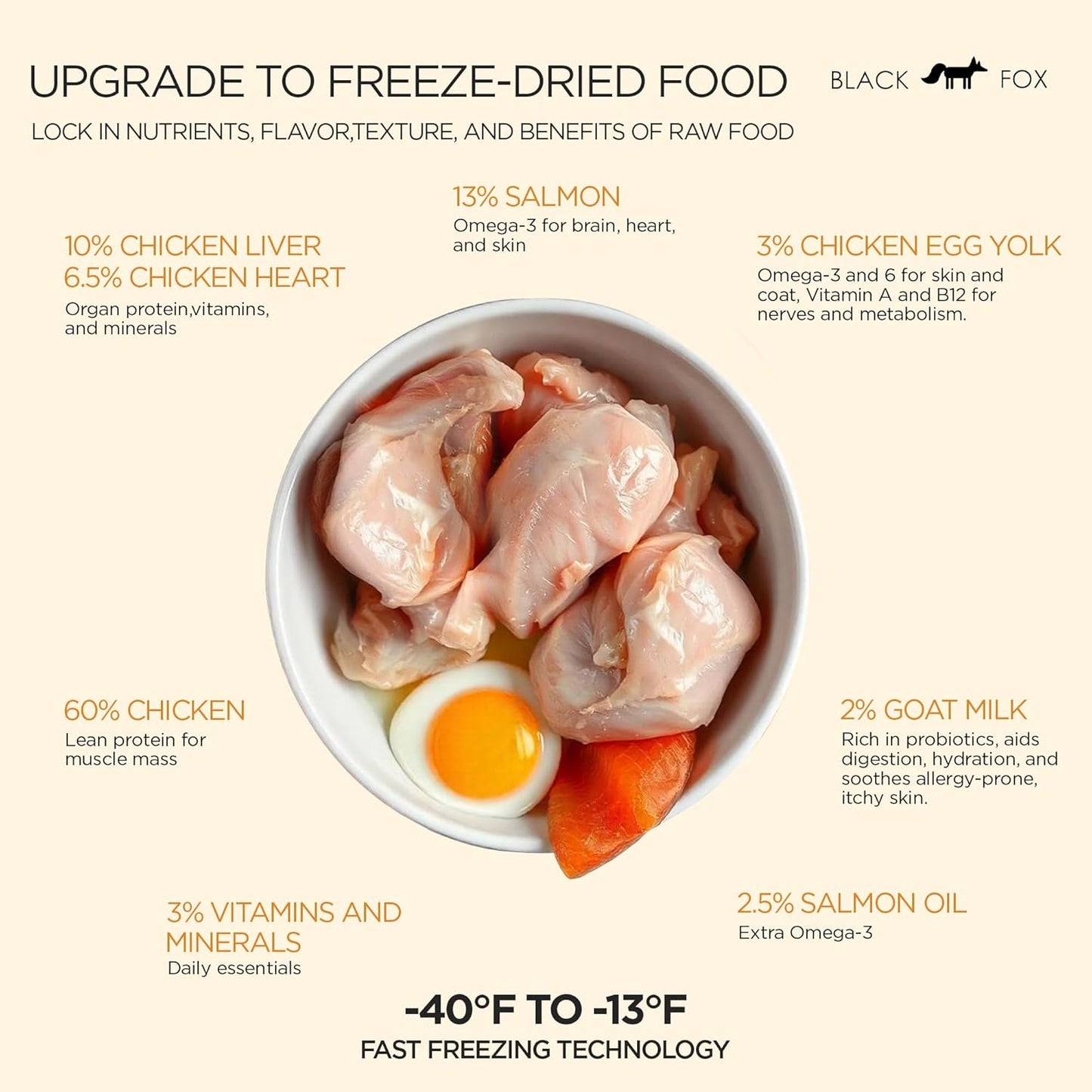 BLACK FOX Raw Freeze Dried Dog Food - Chicken & Salmon Entrée - Complete Meal - 1.1lb