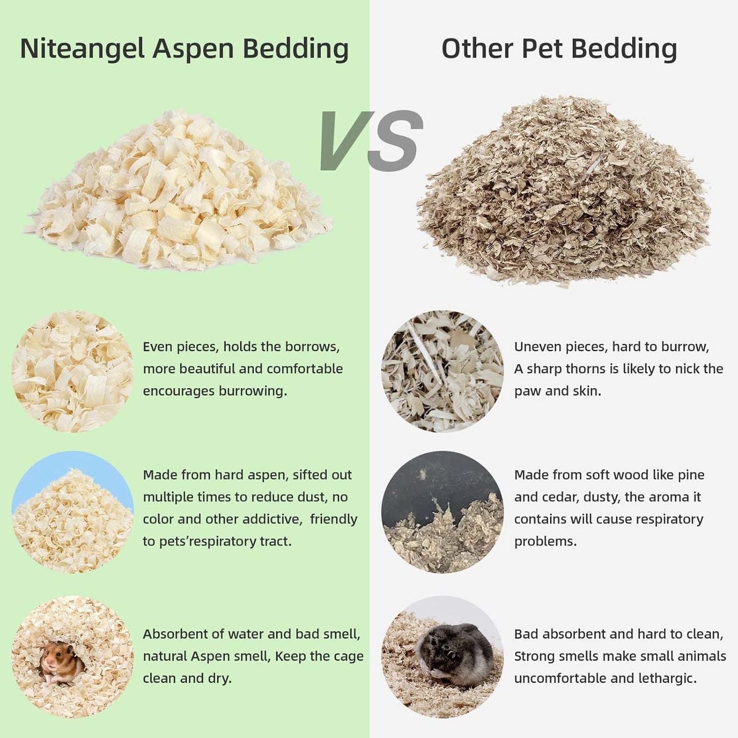 Niteangel Aspen Shaving Hamster Beddings for Syrian Dwarf Hamster Gerbil Mice Degu Rat Rabbit Bunny Guinea Pig Chinchilla Hedgehog or Other Small Pets (65L - Mini)
