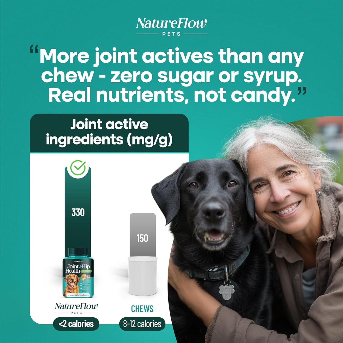 Joint Supplement for Dogs, Power of Nature Made in USA, Up to 100 Days, Unique Formula: Green-Lipped Mussel, Glucosamine, Chrondroitin, MSM, Devils Claw, Hip and Joint Supplement, All Breeds - 50 ct