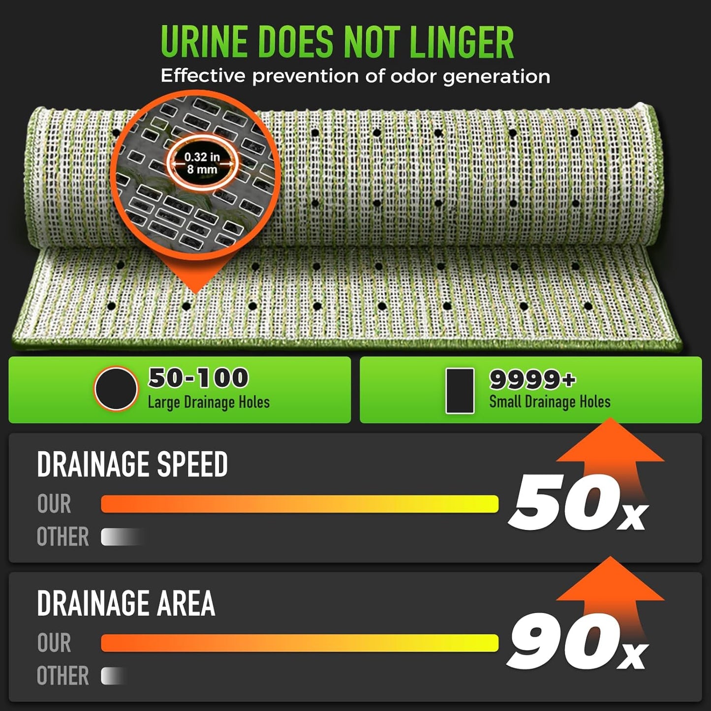 Hompet Artificial Grass for Dogs, 45"x27.5", Professional Dog Grass Mat, Easy to Clean with Drainage Holes, Potty Training Pad and Replacement Fake Grass Turf, Outdoor Rug Patio Lawn Decoration