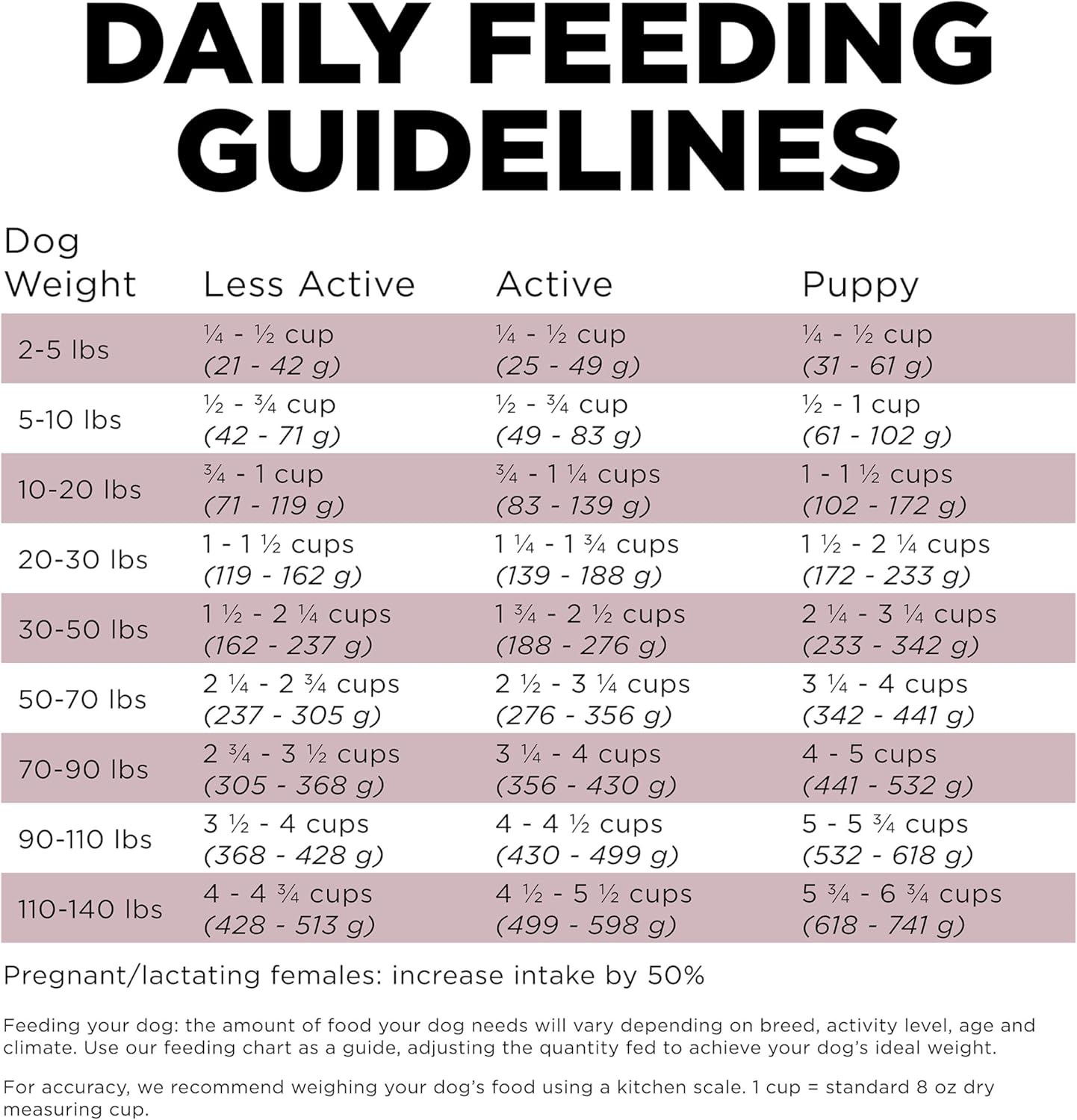 Go! Solutions Sensitivities Limited Ingredients, Grain-Free Dry Dog Food, Lamb Recipe for Sensitive Stomach, 22 lb Bag