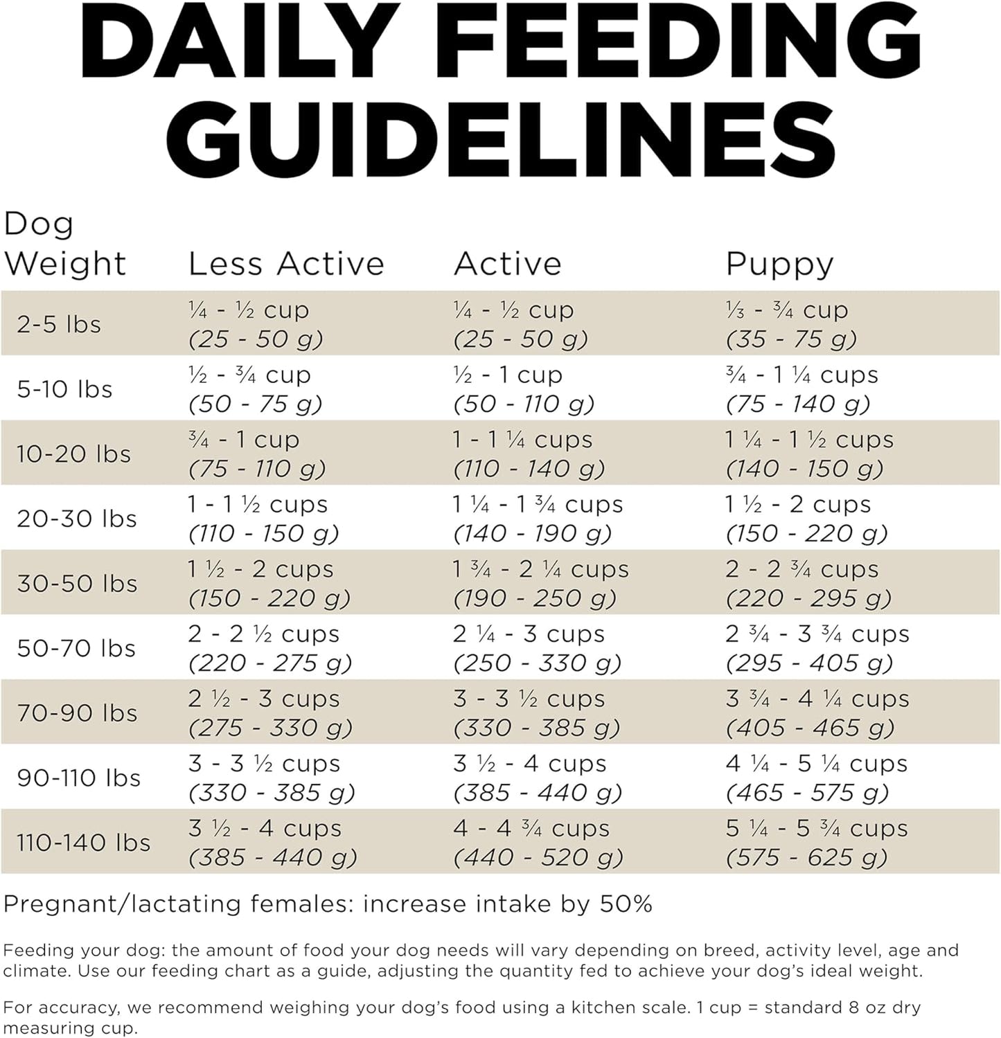 Go! Solutions Sensitivities Limited Ingredients, Grain-Free Dry Dog Food, Duck Recipe for Sensitive Stomach, 22 lb Bag