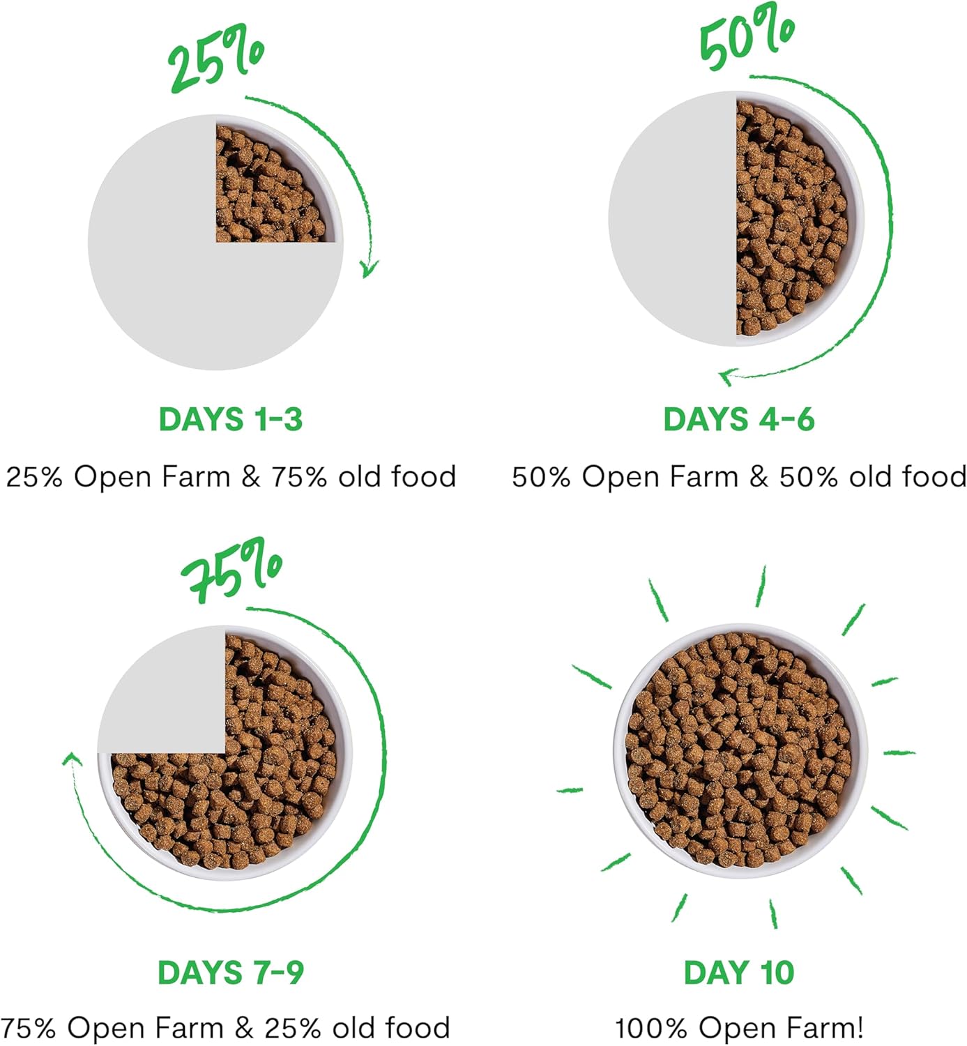 Open Farm, Grain-Free Dry Dog Food, Complete & Balanced Kibble, Sustainably & Ethically Sourced Ingredients, Non-GMO Veggies & Superfoods Support Overall Health, New Zealand Venison Recipe, 11lb Bag