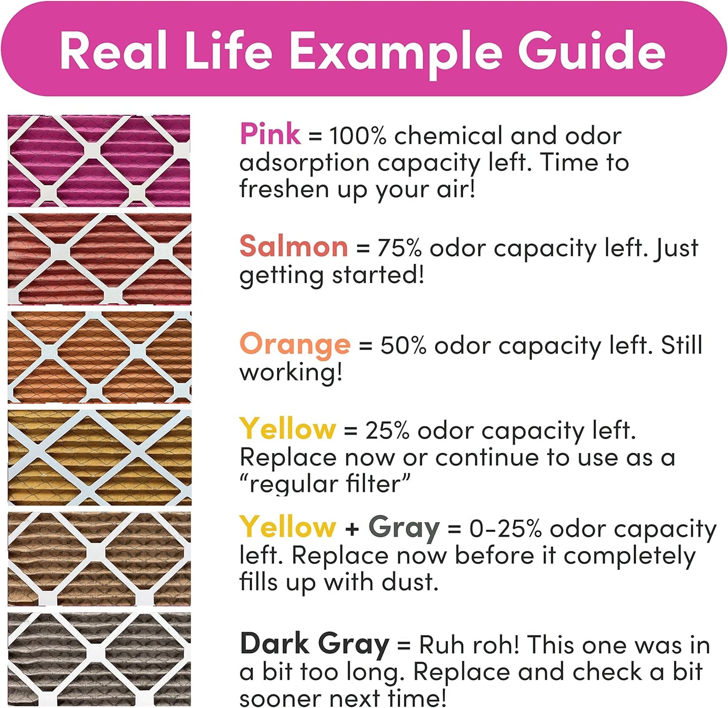 Colorfil 24x24x1 Air Filter (4-Pack) | Made in the USA | Color Changing | Remove Cat and Dog Odor | MERV 8 for Pet Hair Dander and Dust | 23.5"x23.5"x0.75" Exact Size